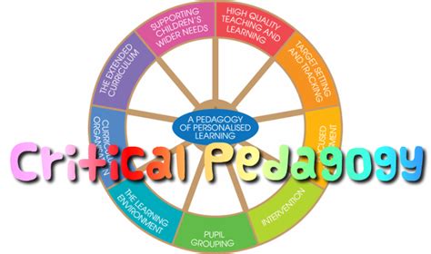 what are found in the classroom similar to society - Critical Pedagogy: Challenging Bias an.
